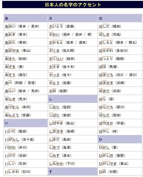 日文名字男|日本名字列表：完整收錄7億個名字的秘訣 